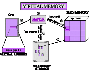 seputar memory virtual